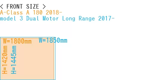 #A-Class A 180 2018- + model 3 Dual Motor Long Range 2017-